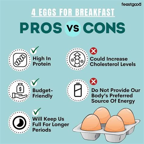 4 Eggs For Breakfast: Is It Healthy? (Pros and Cons) - FeastGood.com