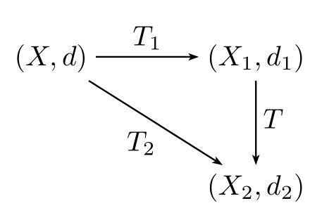 How to draw commutative diagrams?