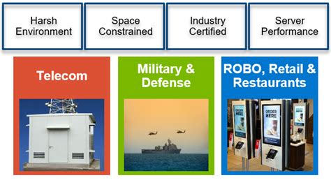 Poweredge Xr Xr Designed For Challenges Of O Ran Deployments