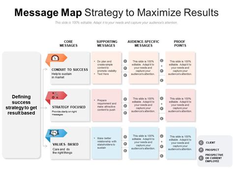 Message Map Strategy To Maximize Results | Presentation Graphics | Presentation PowerPoint ...