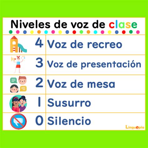 Niveles De Voz En Clase Confeti Kumubox