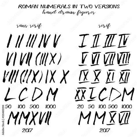 Fancy Cursive Roman Numerals