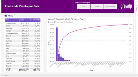 Diagrama De Pareto En Power Bi How To Do Pareto Analysis In