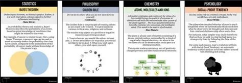 Charlie Munger Mental Models (summary + PDF + MP3) - Bourseiness