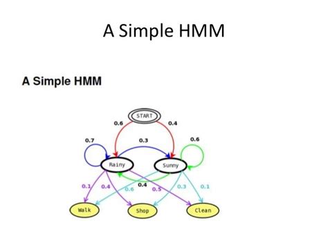 Lecture 7 Hidden Markov Models Hmms