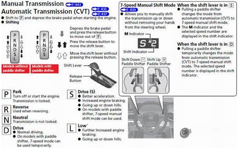 Honda Accord Driving Quick Reference Guide Honda Accord