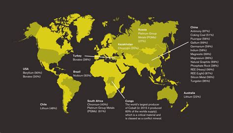 Securing Rare Earths