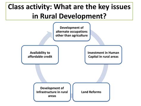 Fundamentals of Rural Development_Unit I.pdf