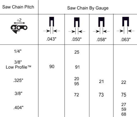 Chainsaw Chain Types