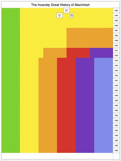 How Pop Chart Lab Made That Amazing Apple Infographic Fast Company