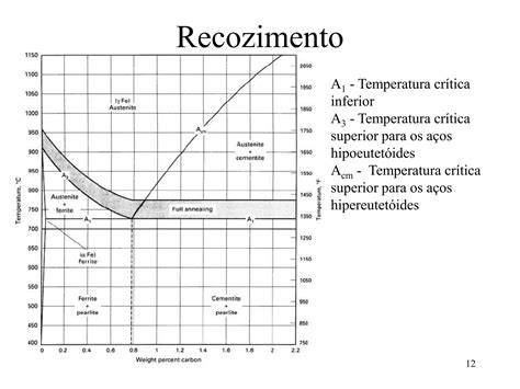 Ci Ncias Dos Materiais Aula Tratamentos T Rmicos Dos Materiais Ppt