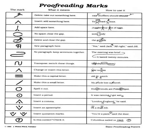 Copy Reading Symbols