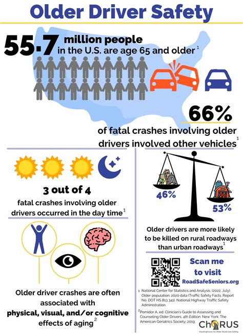 Older Driver Safety Awareness Week Resources 2023 Chorus