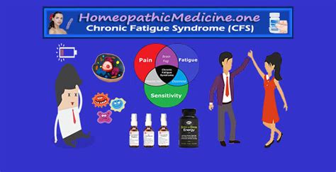 Best Treatment For Chronic Fatigue Syndrome Or Cfs