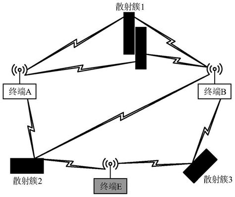 一种基于无线信道特征的物理层初始认证方法及系统与流程