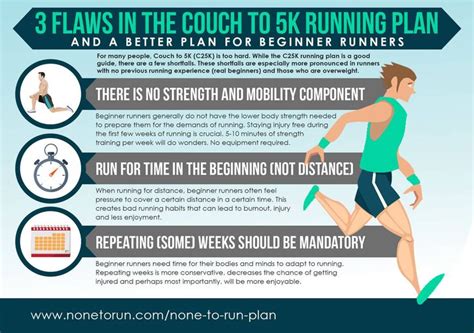 Flaws In The Couch To K Running Plan And A Better Plan For Beginner