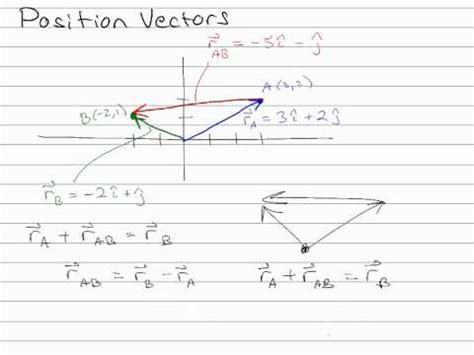 Relative Position Vector at Vectorified.com | Collection of Relative ...