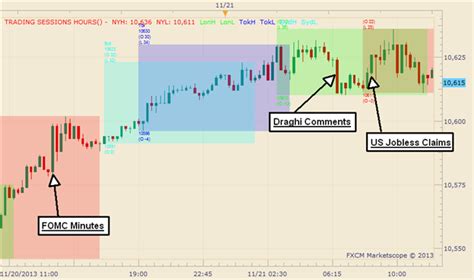 Graphic Rewind Us Dollar Rally Continues Into A Second Day After Fomc