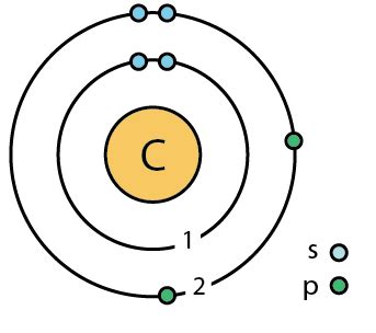 Bohr Diagram Of Sulfur