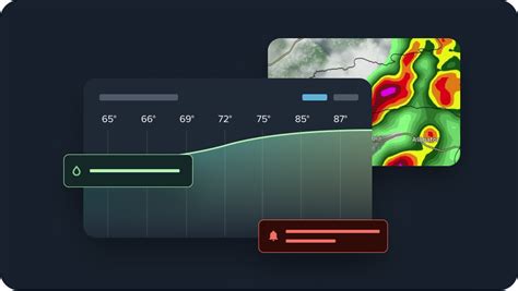 Perry Weather | The modern weather safety platform