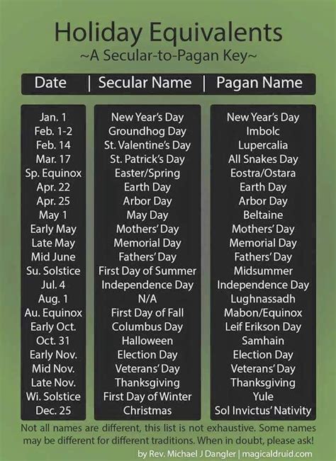 Pagan Holidays December Cari Marsha