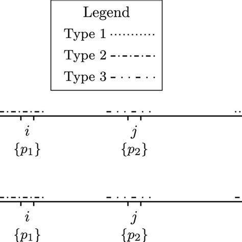 Graphical exemplification of Lemma 5 | Download Scientific Diagram