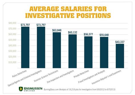 √ What Is The Salary Of Us Marshals Space Defense