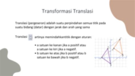 Solution Transformasi Geometri Matriks Ronald Nicky Studypool