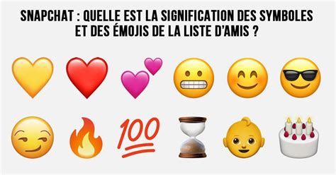 Émojis signification de tous les smileys et émoticônes