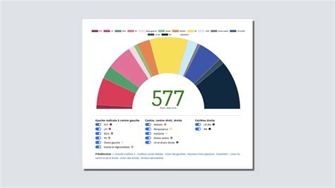 Resultados legislativas francesas el Nuevo Frente Popular estaría en