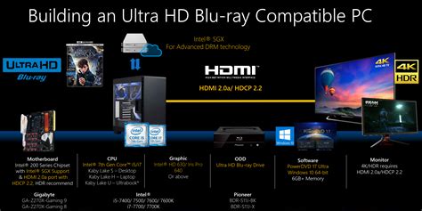 Here S What You Need To Run A Uhd Blu Ray Movie On Your Pc Neogaf