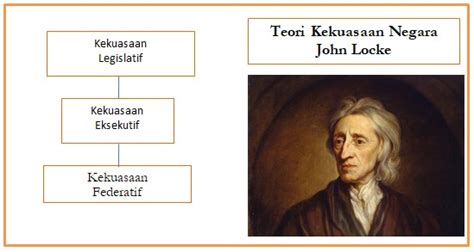 Teori Pendidikan Menurut John Locke Wendy Alsop