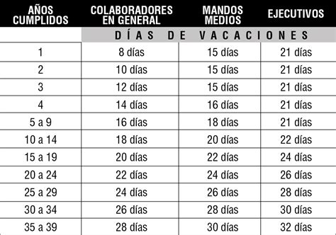 Tabla Vacaciones 2025 Amandy Constancia