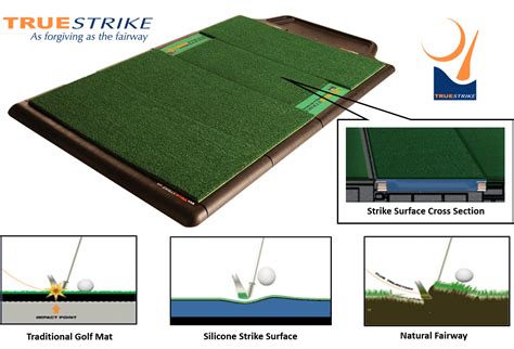 True Strike Hitting Systems Golf Practice Mats