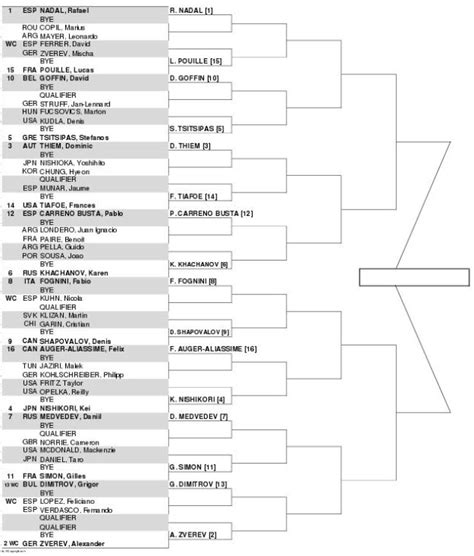 ATP BARCELONA DRAW. Shapovalov, Auger Aliassime on collision course ...