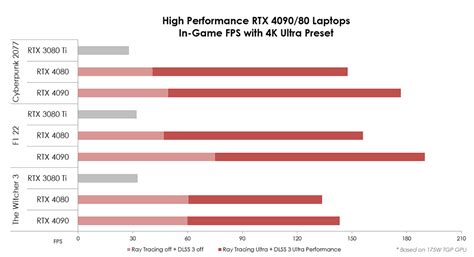 Laptops MSI con Nvidia GeForce RTX 4090 4080 diseñadas para juegos 4K