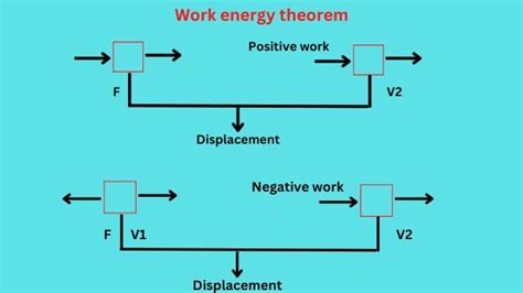 Top more 6 work kinetic energy theorem formula The best - Bút Chì Xanh