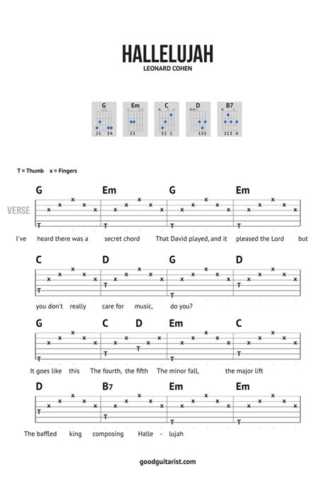 Leonard Cohen Hallelujah Easy Fingerstyle TAB By GoodGuitarist