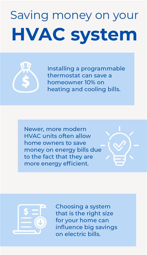 Turn Up The Savings With An Energy Efficient Hvac System