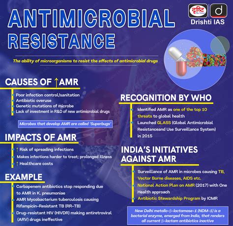 Tackling The Threat Of Antimicrobial Resistance