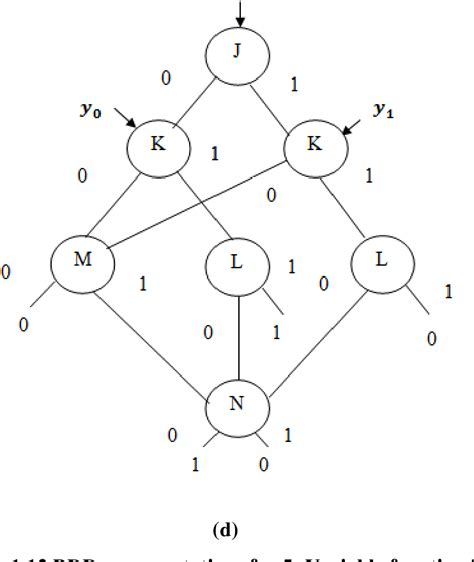 Figure 14 From Implementation Of Reduced Ordered Binary Decision