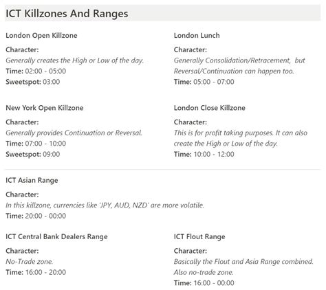 Tradinator On Twitter Rt Tradinator Ict Killzones And Ranges