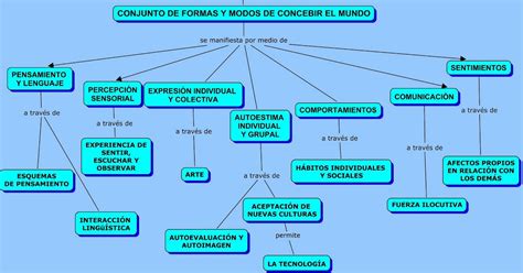 Mapa Conceptual De La Diversidad Cultural Images And Photos Finder