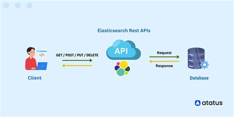 Getting Started With Elasticsearch Mapping