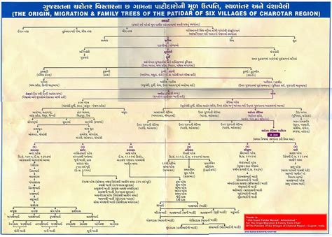 DYNASTY_OF_PATEL on Twitter: "Hello Friends, Here is a Chart of The Origin,Migration & Family ...