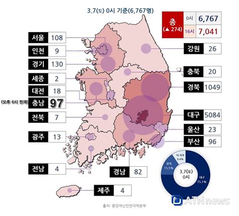 코로나19 확산 천안서 3명 추가 확진자 발생충남 코로나19 확진자 총 97명