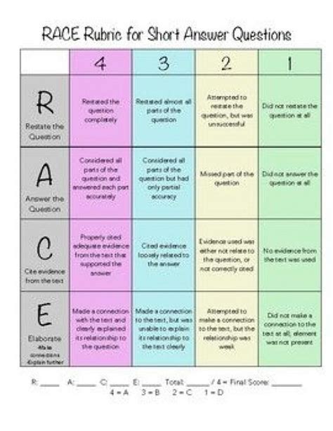 Race Strategy Grading Rubric Artrubric Art Rubric Reading Response