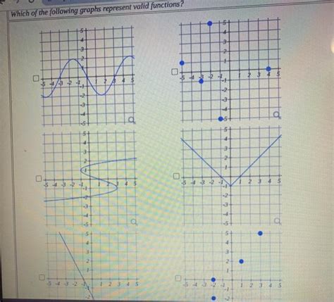 Solved Which Of The Following Graphs Represent Valid Chegg