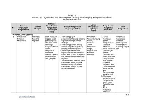 Pdf Tabel Matriks Rkl Kegiatan Rencana Pembangunan Dokumen Tips