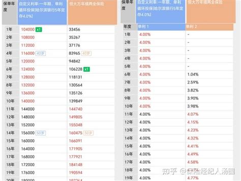 手里有10万块钱，怎么理财收益最大化？（附2大主流理财方式详细优势对比） 知乎